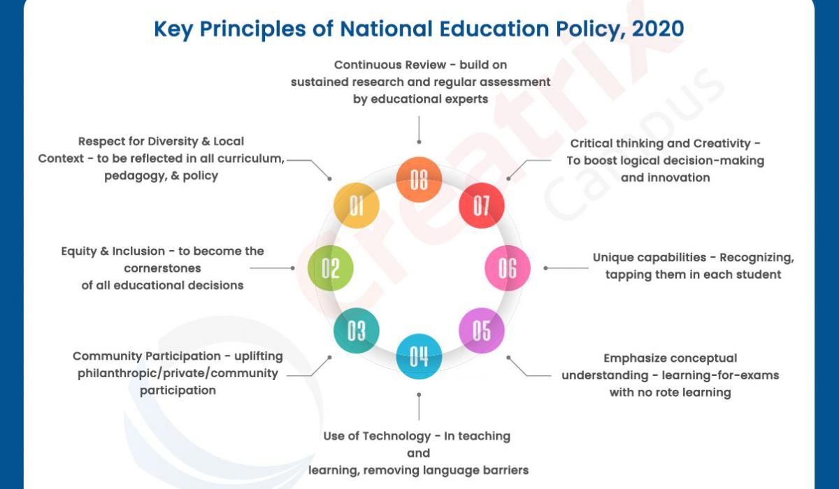 NATIONAL EDUCATION POLICY 2020: MAKING EDUCATION MORE INCLUSIVE